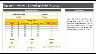 Evaluating accuracy of Regression Models [upl. by Kort]