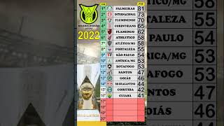 CLASSIFICAÇÃO FINAL BRASILEIRÃO 2022 futebol brasileirao [upl. by Chevalier]