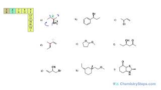 R and S Configuration Practice Problems [upl. by Assirrem]