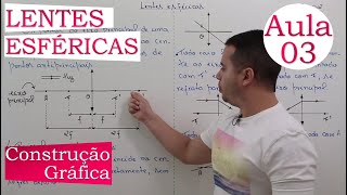 LENTES ESFÉRICAS  AULA 03  CONSTRUÇÃO GRÁFICA [upl. by Cerallua]