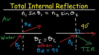 Total Internal Reflection of Light and Critical Angle of Refraction Physics [upl. by Mori]