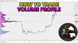 How to Trade Volume Profile VPVR VWAP  and VPSR Analysis Stocks Crypto Forex [upl. by Seale]