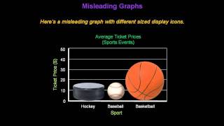 Identifying Misleading Graphs  Konst Math [upl. by Maccarone]