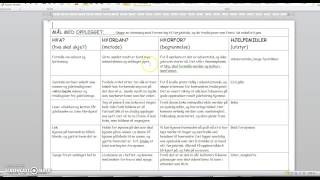Hjelp til å lage planleggingsskjema på barneogungdom [upl. by Gruber]