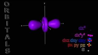 Electron Orbitals  sp amp d [upl. by Julie]