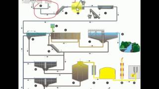 Schema impianto di depurazione delle acque reflue [upl. by Gaeta]