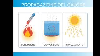 CONDUZIONE CONVEZIONE IRRAGIAMENTO e DILATAZIONE TERMICA [upl. by Dihsar194]