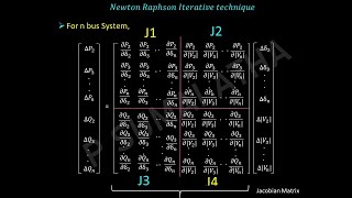 Newton Raphson Iterative Technique NR Method [upl. by Hnil480]