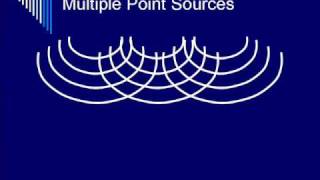 Physics of Ultrasound Transducers  Segment 3 [upl. by Epolenep]