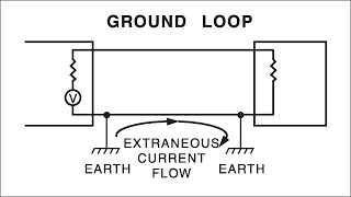 Ground Loops Grounding Series Part 6 [upl. by Nibas988]