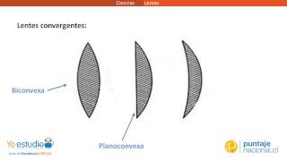 Física  Lentes [upl. by Naam]