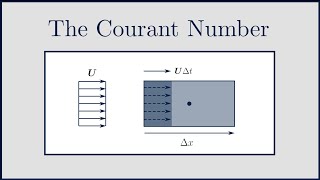 CFD The Courant CFL Number [upl. by Toth]