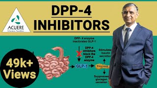 DPP4 Inhibitors  Dr Shantanu R Joshi  2019 [upl. by Oberheim]