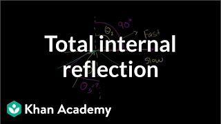 Total internal reflection  Geometric optics  Physics  Khan Academy [upl. by Aliber817]