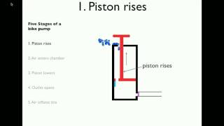 How a Bike Pump Works [upl. by Dickey]