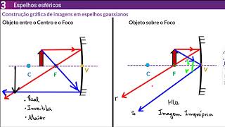 RESUMO FORMAÇÃO DE IMAGENS EM ESPELHOS ESFÉRICOS [upl. by Putnam]