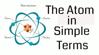 Atom Explained in Simple Terms [upl. by Mandal471]