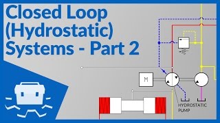 Closed Loop Hydrostatic Systems  Part 2 [upl. by Lleval]