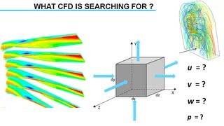 Introduction to Computational Fluid Dynamics CFD [upl. by Aliuqa]