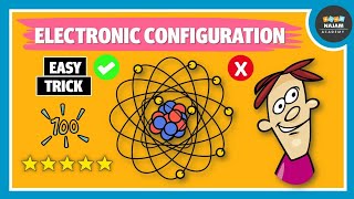 Basic Introduction of electronic Configuration [upl. by Kit84]