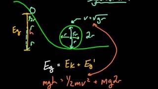 Roller Coaster Loop Physics [upl. by Errecart]