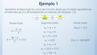 Integración Numérica Newton Cotes [upl. by Oneladgam]