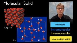 Molecular Solids [upl. by Sparrow]