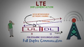 21  TDD vs FDD in 4G LTE [upl. by Damaris]