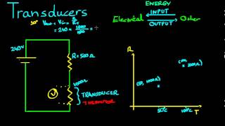 Transducers [upl. by Hulbard]