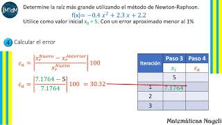 Ejemplo paso a paso del método de Newton Raphson [upl. by Ailedroc]