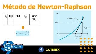 NewtonRaphson  Raíces  Métodos Numéricos  Básico [upl. by Sosanna599]