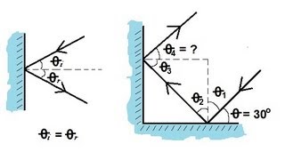 Physics 51  Optics Reflections 1 of 2 Introduction [upl. by Souvaine]